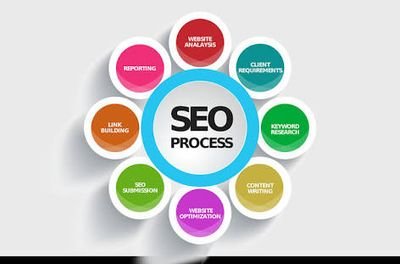 Hello I`m An SEO Expert. I Provide My Services On Fiverr. If You Looking For A Seller Like Me Checkout My Gigs.These May Help You.
