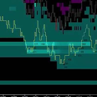 TradingDepth's profile picture. Trading futures and options