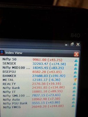 Truequity will attempt break stock moving stories, occasionally. Will interpret,analyse, comment on stocks/sectors & policies. Will remain Tru to Equity.