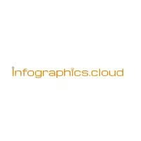 A Cloud of all InfoGraphics. So, what are you waiting for? Submit your InfoGraphics NOW and increase your reach.