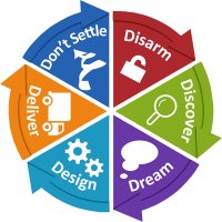 Appreciative Edu (@appreciativeedu) Twitter profile photo