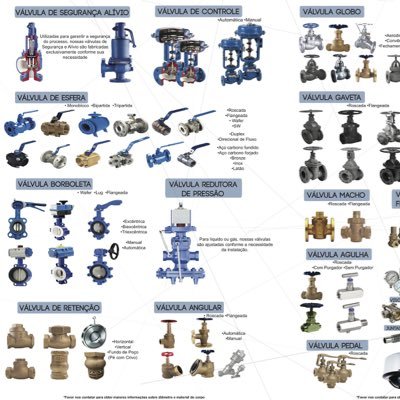 Fornecedora de Válvulas e Acessórios Industriais para o Mercado Interno (Brasil) e externo. Entre em contato: vendas@escotech.com.br / fone +55 11 3621-4633