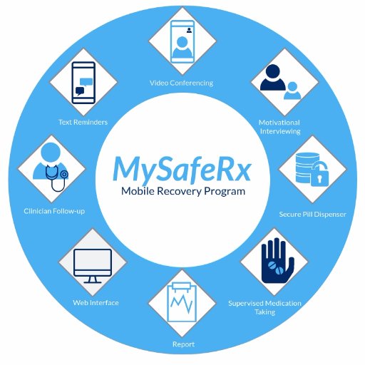 MySafeRx Inc. is a non-profit that supports development, implementation and dissemination of technology-based solutions for addiction treatment and adherence.