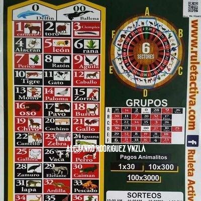 Datos De Ruleta Activa, Alejandro Rodriguez🐶🐱🐭🐹🐶🐨