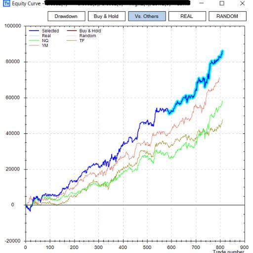 Build Alpha Trading Software creates, tests and codes trading strategies with the click of a button. Watch demos: https://t.co/805DCHUn1P https://t.co/jKcyIHc3ol