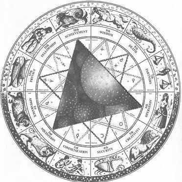 The Astro Codex is a website about Western Astrology. We have for ambition to create an online astrological manual.