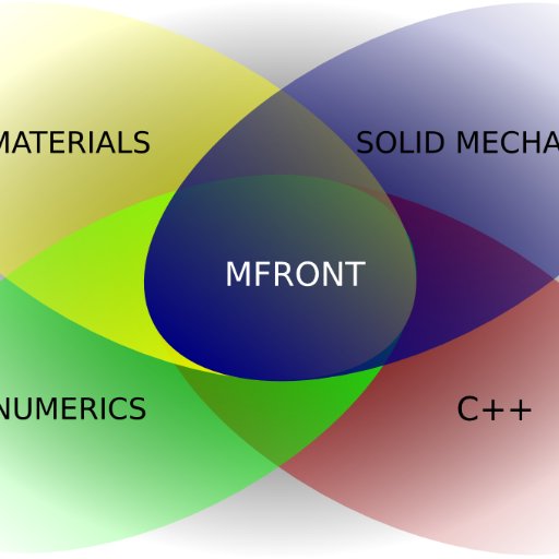 #OpenSource C++ libraries/softwares by @CEA_Recherche and @EDFofficiel for #MechanicalNonLinearConstitutiveEquations of solid materials used in #FEM solvers.