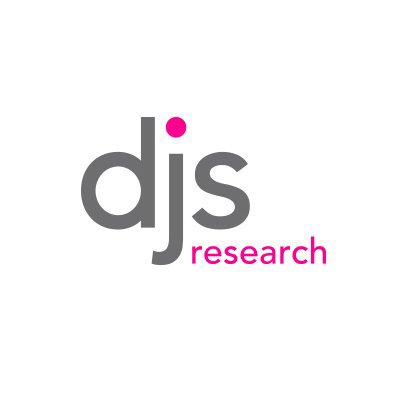 Telecommunications Sector Market Research Findings from @DJSResearch. #Telecoms #Phone #Internet #Broadband #MarketResearch #MRX #NewMR