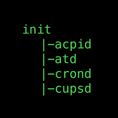 childrenofinit's profile picture. 