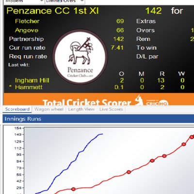 what is extras in cricket scoring what is extras in cricket scoring