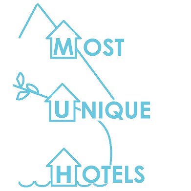 MostUniqueHotel Profile Picture