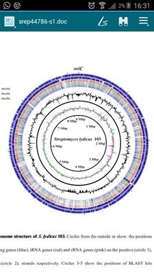Unofficial feed from https://t.co/1rz9bxsFRF bacterial genomics subject. Maintained by @sentausa. Also on https://t.co/xuiZyMP4ai