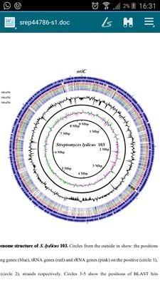 Unofficial feed from https://t.co/laUjia5nZH bacterial genomics subject. Maintained by @sentausa