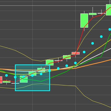 Following The Evidence To Make Better Trade Decisions.  My focus is on multi-day options trading with emphasis on trend identification and accurate entry points