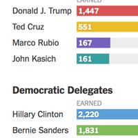 2028 Delegates (@2028delegates) 's Twitter Profile