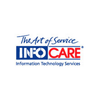 InfoCare (@infocare) 's Twitter Profile