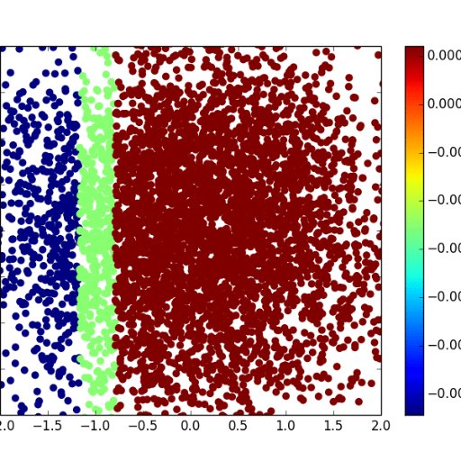 xuefwang's profile picture. Biomarkers, Bioinformatics, Machine Learning, Statistics, Cancer Omics, Big Data, Small Data