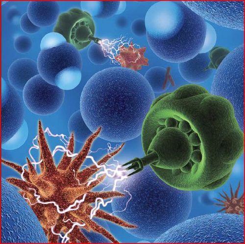 Nanotechnology - Nano Science & Technology