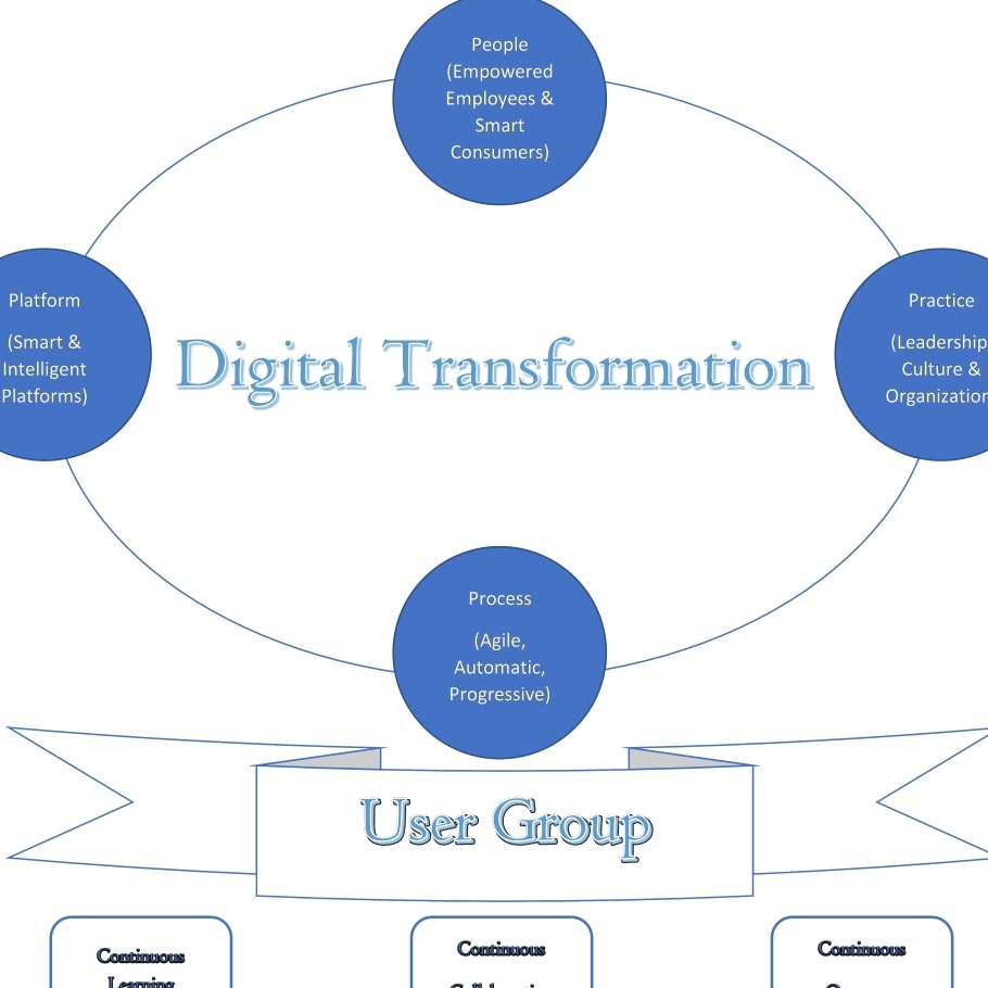 atldgtltrnsfnug's profile picture. Atlanta Digital Transformation User Group:Non-profit“create awareness,understand path fwd & learn people,technical & business enablers 4 Digital Transformation"
