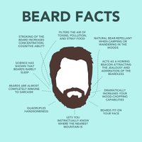 Appreciation4 Beards (@_beard_love_) 's Twitter Profile