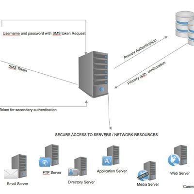 context_ai's profile picture. Our product helps deploy AI solutions. Monitor your deployed models.