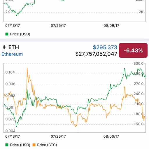 Cryptoscreener1's profile picture. Empower crypto traders by spotting best coins