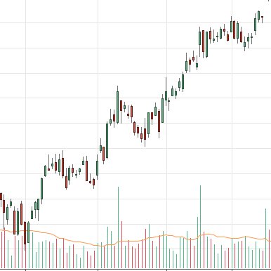 Wyckoff Charting Software