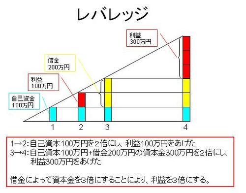 計算力学１級を持っているCAEエンジニアです。 
「お金を稼ぐこと」に関心が強いです。
日本では「お金」について話すことも敬遠されがちですが、自由と尊厳を持って生きていくためには「お金」は不可欠です。
家計のキャッシュフローを改善するべく勉強中です。
