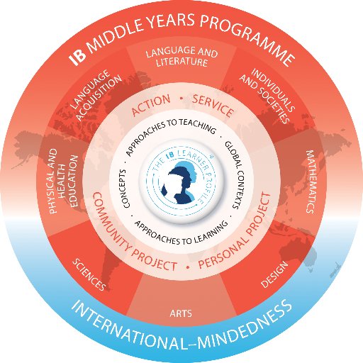 IB MYP