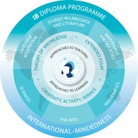 IB Diploma Programme(@IB_DP) 's Twitter Profileg