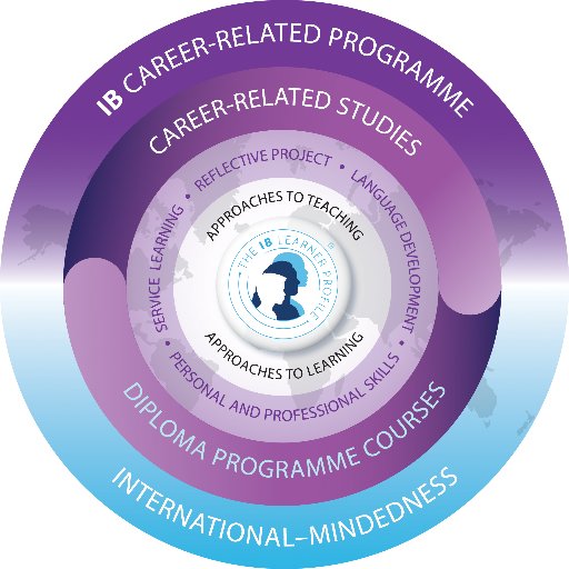IB Career-related Programme is for students aged 16-19, looking to pursue a range of pathways: further/higher education, apprenticeships or employment. #IBCP