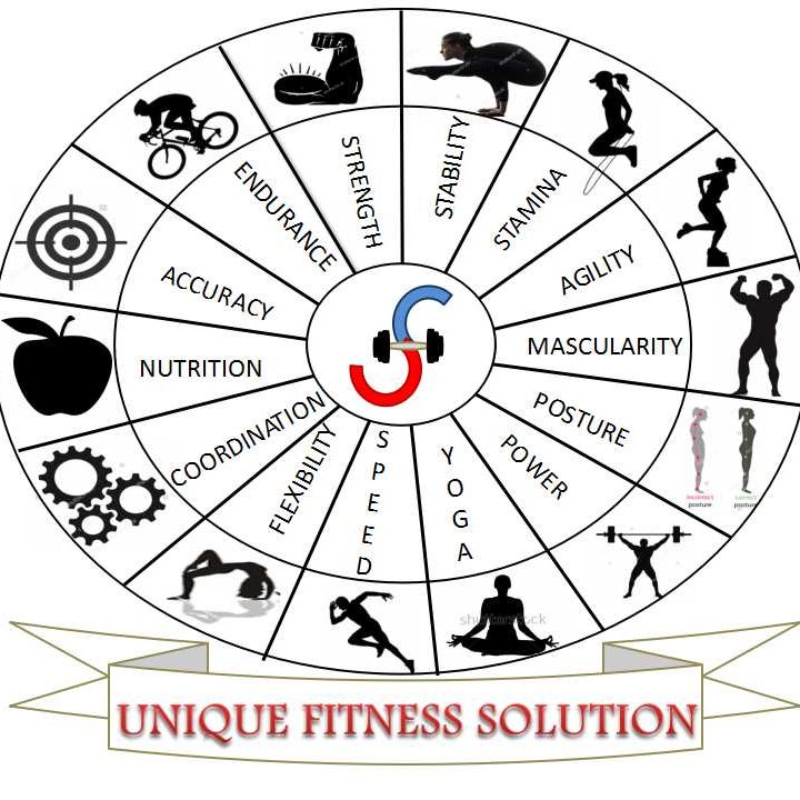 uniqueUFS's profile picture. Fitness and Rehabilitation coach