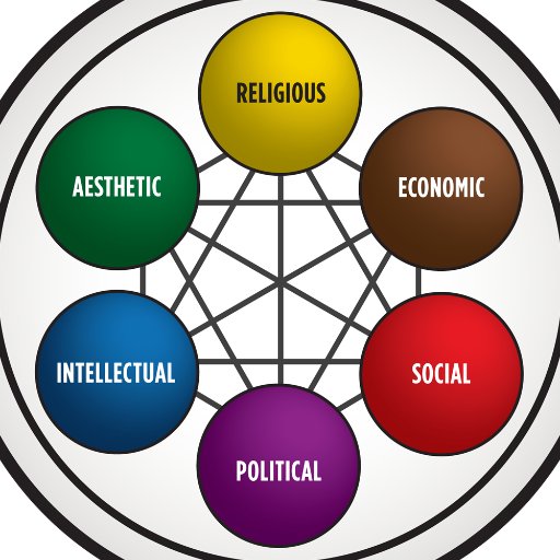 catohistory's profile picture. K-12 teachers of humanities subjects! View the past & present from multiple perspectives by systematically applying a framework of specific cultural influences.
