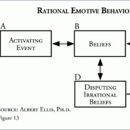 Twitter Page Devoted To Promoting Principles Of REBT (WHAT'S THAT?) With The Hope You'll Study & Examine Further On Your Own! For A Better You & A Better World!