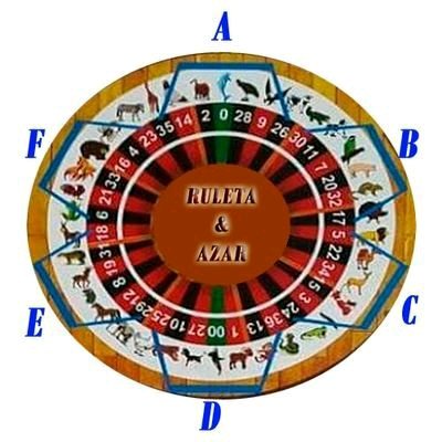 datoslottoygran's profile picture. 