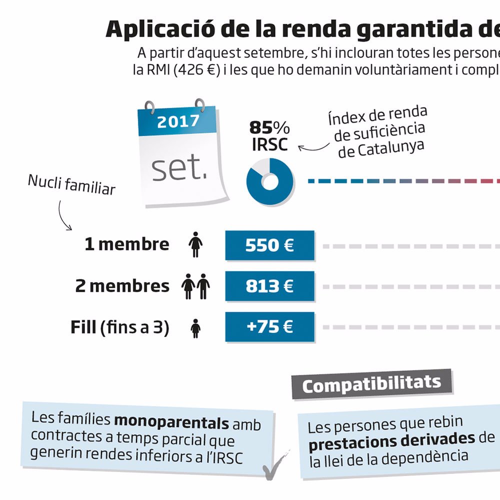 Col·lectiu Renda Garantida de Ciutadania a Montgat