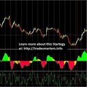 Chris Dust - @SmartInvest007 - Twitter