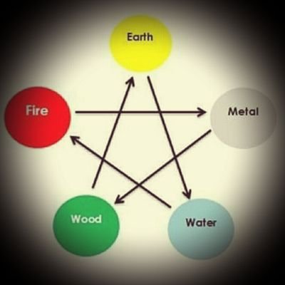EWTO WingTsun-ANKARA
Sistematik ve profesyonel eğitim
505 454 64 68