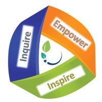 HCPS Science Office (@hcpsscience) 's Twitter Profile