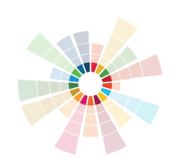 The Official Nexus for Strategizing & Implementing #SDGs across Africa. #Agenda2030 #GlobalGoals #Youth