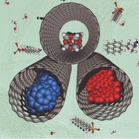 Nottingham Nanomaterials Group (@a_khlobystov) 's Twitter Profile