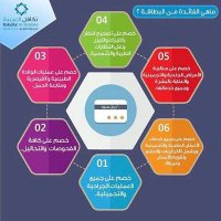 بطاقات للخصم الطبي . (@dis__mid) 's Twitter Profile