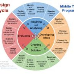 IBDesignCycle12's profile picture. In Design class our teacher Mr. Muller assigned us a project. The project is to make a website about the Design cycle for New IB students.