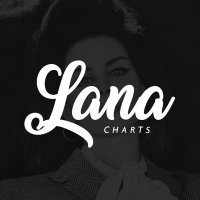 Lana Charts (@ldrchart) 's Twitter Profile