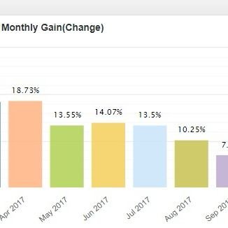 ForexMakeProfit's profile picture. motivation needed for go up