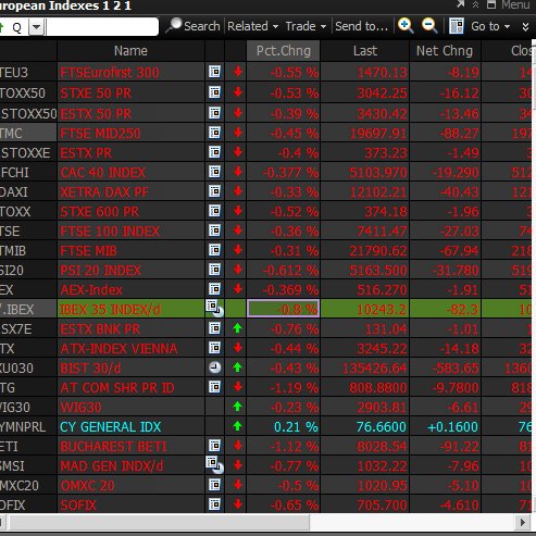 JulienReuters's profile picture. Reuters Stock Markets Correspondent