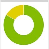 La solution de supervision d'infrastructure matérielle et de logiciels de Toolip (performance, disponibilité, capacity planning,... sur les 7 couches OSI)