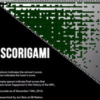 Scorigami(@NFL_Scorigami) 's Twitter Profile Photo