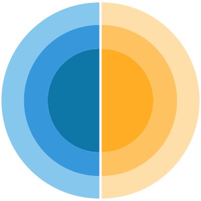 Vi är branschorganisationen inom geodata med 200 medlemsorg i kommun, stat och privat sektor. Följ oss gärna på Linkedin!