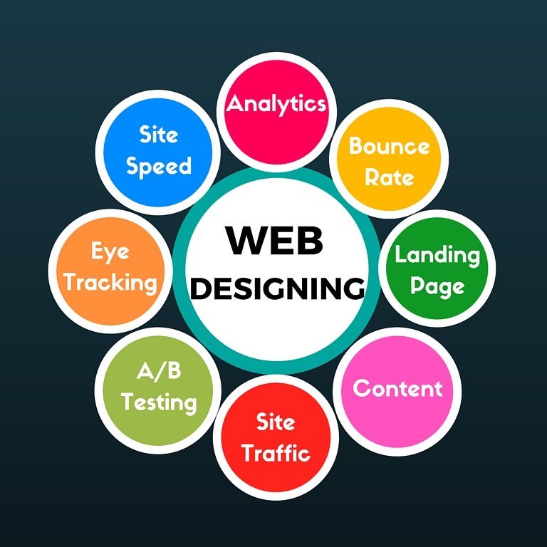 Web Designing Company Chandigarh specialized in providing web development and designing services at competitive prices.